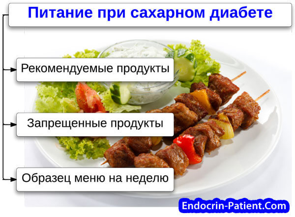 Правильное питание при сахарном диабете для больных