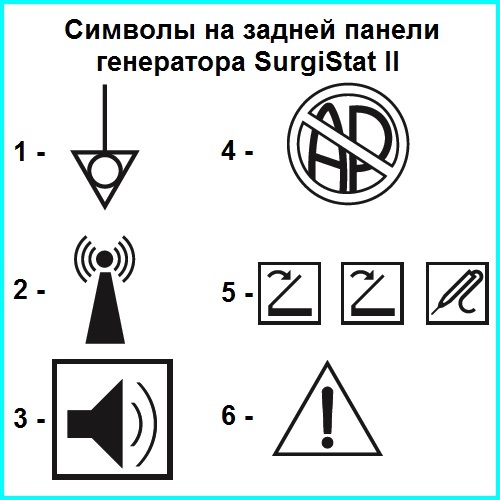 Электрохирургический коагулятор (ЭХВЧ-аппарат): обзор, основные функции и назначение