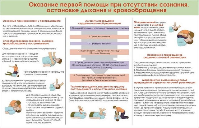 Сердечно-легочная реанимация