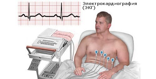 Болить серце - що робити?