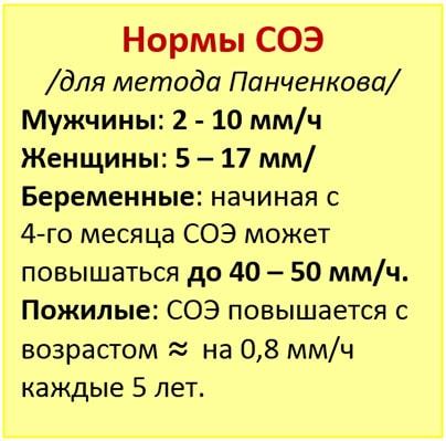 Норма СРБ в биохимическом анализе крови