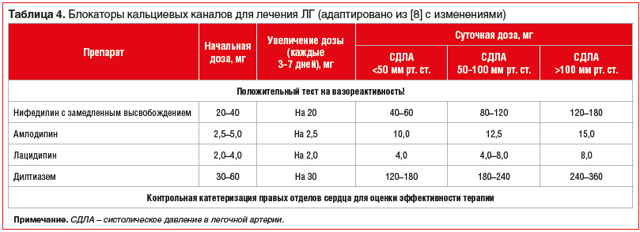 Идиопатическая легочная гипертензия