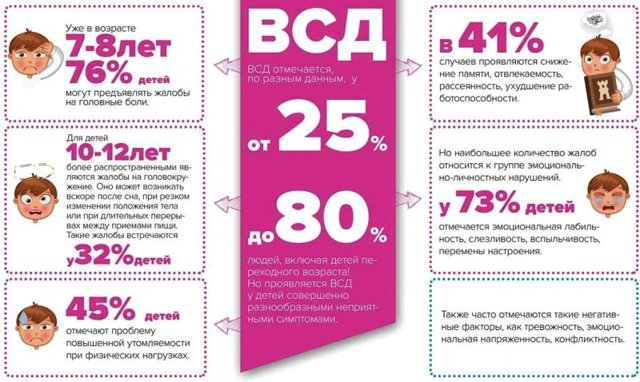 ВСД по гипертоническому типу