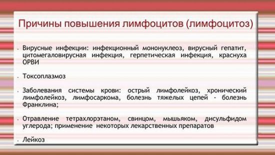 Норма лимфоцитов в крови у женщин и причины отклонения показателя