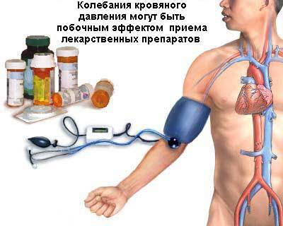 Давление 108 на 74 — Давление и всё о нём