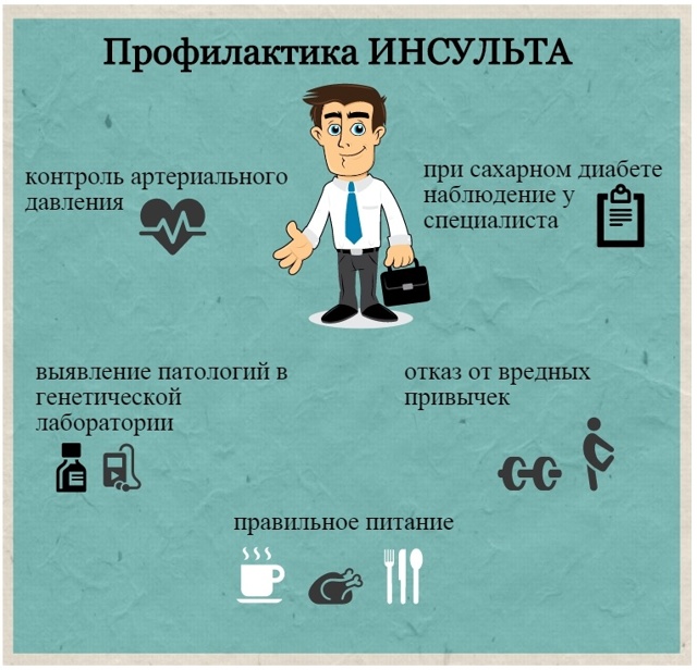 Микроинсульт – симптомы и последствия, признаки, лечение, или Берегите здоровье смолоду