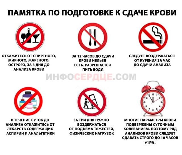 Анализ крови на стерильность – зачем нужен и кому показан?