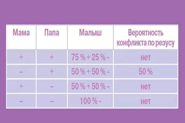 Резус конфликт при беременности: последствия для ребенка