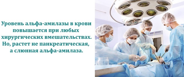 Альфа-амилаза в крови повышена