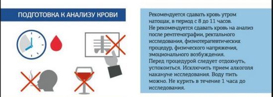 Норма эритроцитов в крови: у мужчин, женщин, диагностика, видео