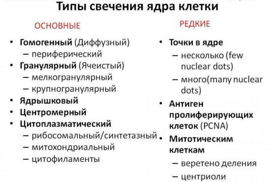 Гемостазиограмма - «золотой стандарт» анализов при беременности
