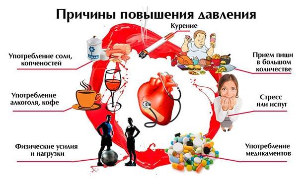 Перепады артериального давления причины и лечение - Лечение гипертонии