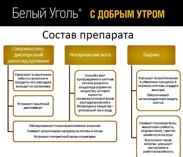 Белый уголь - инструкция по применению, цена, отзывы