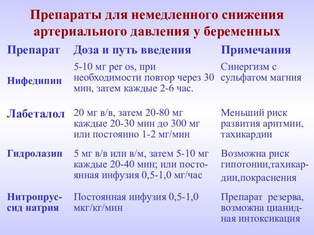 Давление при беременности на ранних сроках - нормальное, повышенное и пониженное
