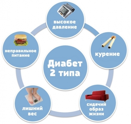 Алфавит Диабет: состав витаминов, правила применения, аналоги
