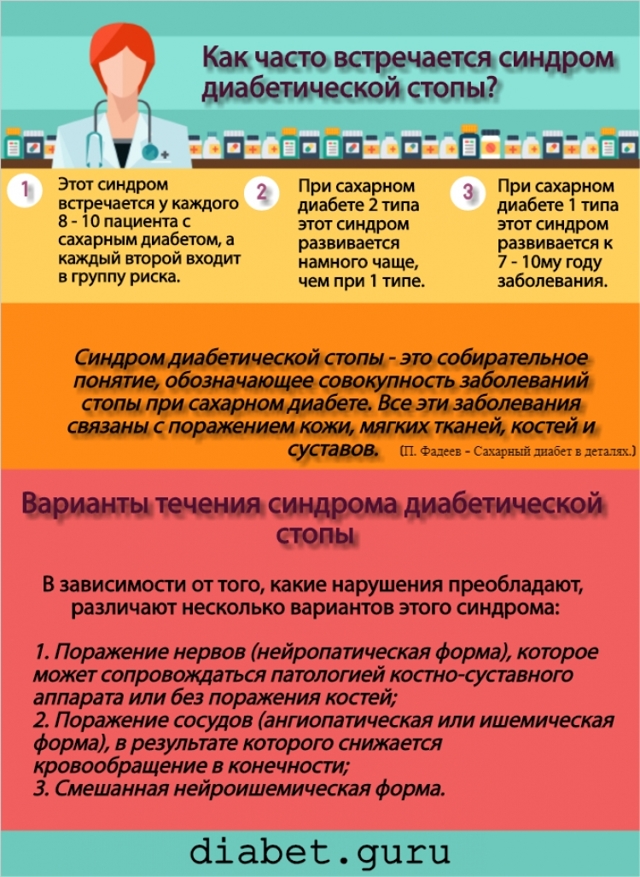 Диабетическая ангиопатия нижних конечностей: лечение сосудов при сахарном диабете, симптомы