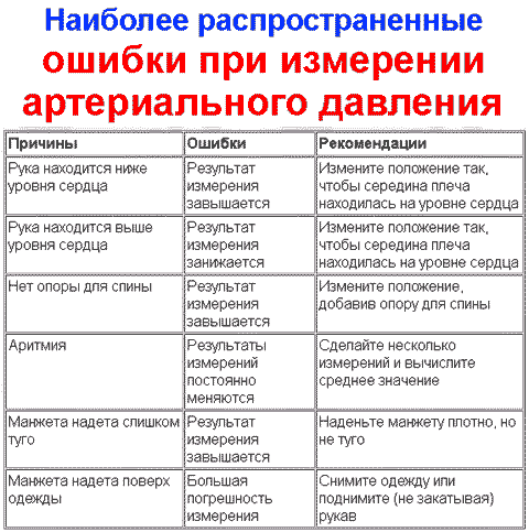 Гипертоническая болезнь: классификация и симптомы