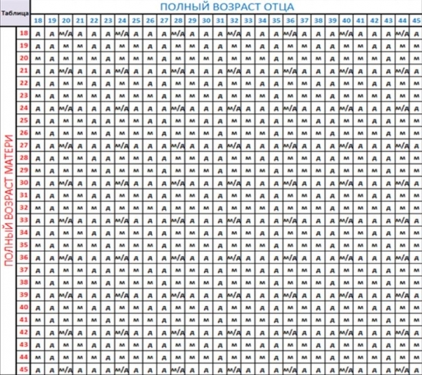 Как определять пол ребенка по крови - Ответы на все вопросы