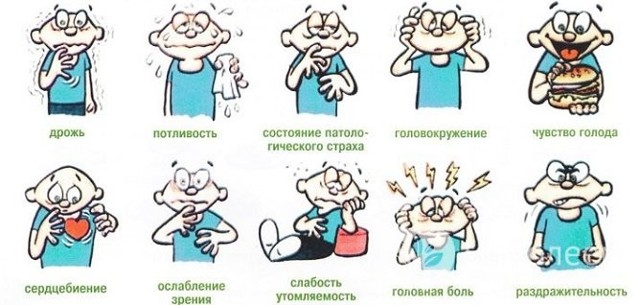Симптомы и диагностика гипогликемической комы и её характерные клинические признаки