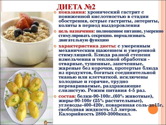 Гастрит с пониженной кислотностью - симптомы, лечение, диета, признаки