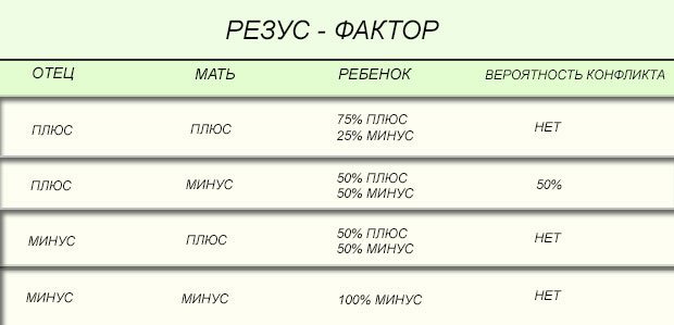 Группа крови родителей и детей – таблица