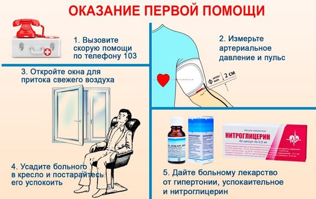 Высокое сердечное давление: причины и лечение - подробная информация