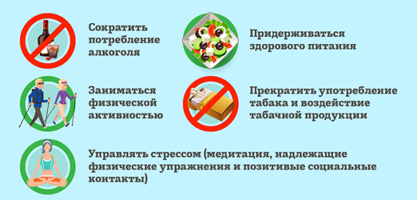 Лечение, помощь при гипертонический кризисе в домашних условиях — Evehealth