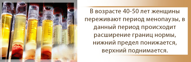 Таблица норм соэ в крови у женщин после 50 лет