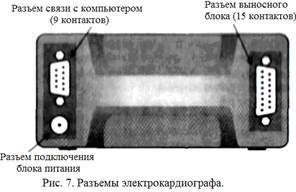 Изменение ритма сердечной деятельности.