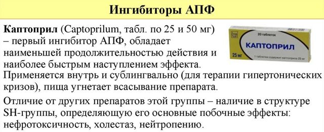 Каптоприл Сандоз - официальная инструкция по применению, аналоги
