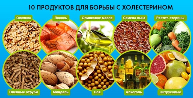 Номер стола при ибс и стенокардии - Лечение гипертонии