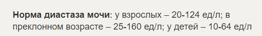 Диастаза крови норма у женщин