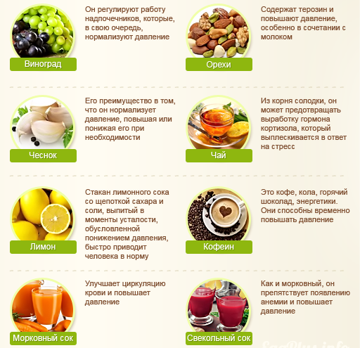 Правильное питание при пониженном давлении, народные рецепты