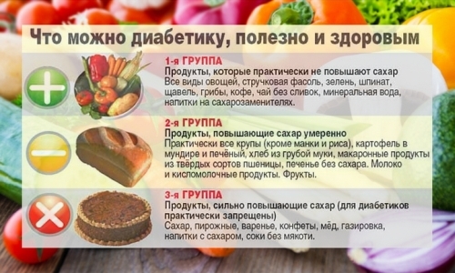 Полезный перекус при сахарном диабете