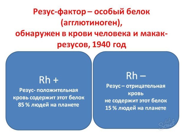 Какая группа крови подходит всем группам крови и какую можно переливать всем
