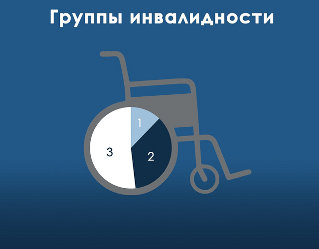 Инвалидность после инсульта