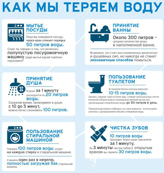 Нормы потребления - формула расчета потребления воды в сутки