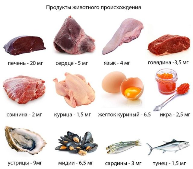 Какие продукты повышают гемоглобин в крови?