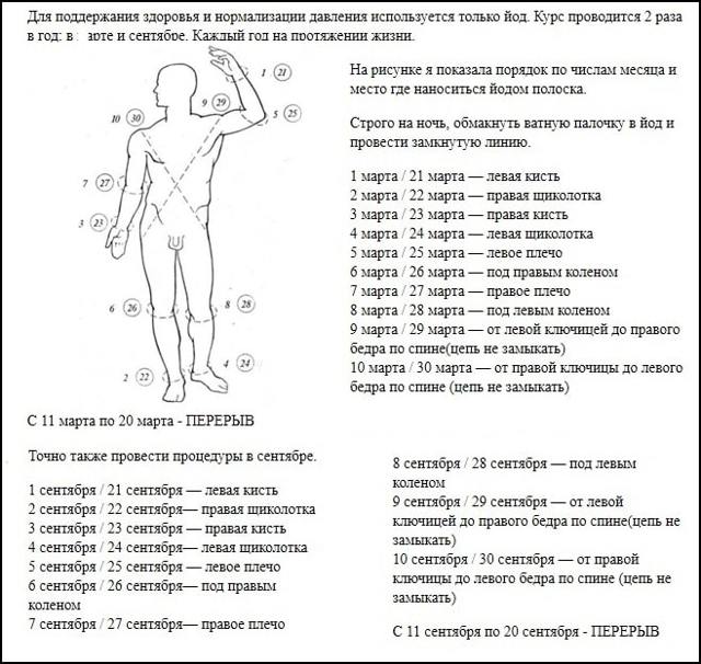 Лечение гипертонии йодом - индийский метод и восточная технология