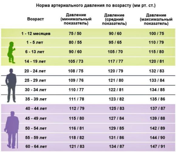 Низкий пульс - причины, что делать