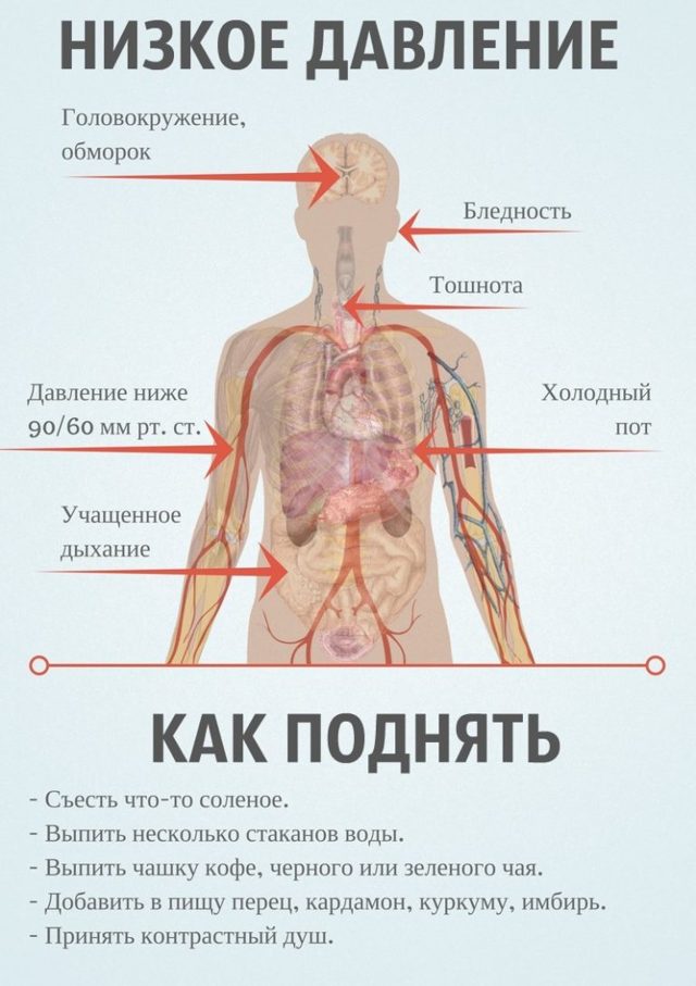 Таблетки для повышения давления: что принимать при низком