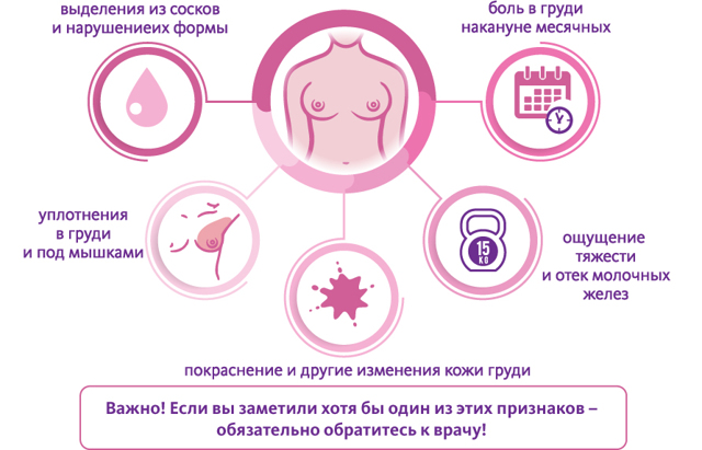 Покалывание в верхней части грудной клетки