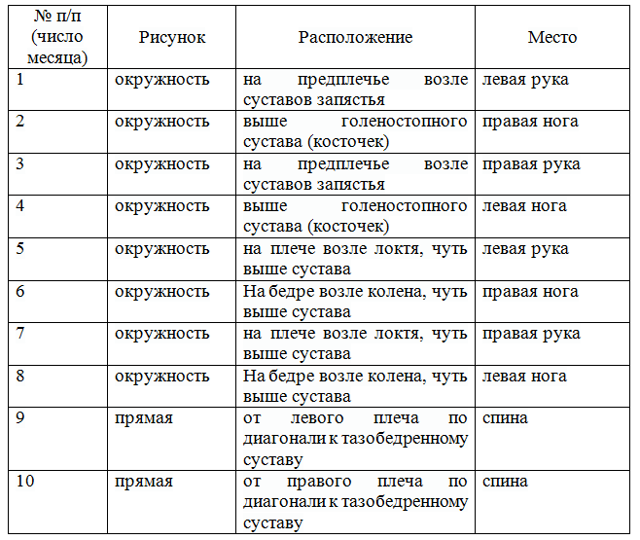 Лечение гипертонии йодом (по индийскому методу)