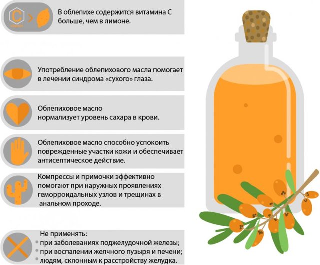 Облепиха при геморрое и трещинах: как применять свечи, рецепты, отзывы
