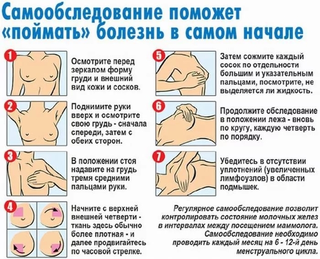 Болит грудь сбоку: причины и симптомы
