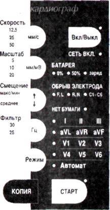 Изменение ритма сердечной деятельности.