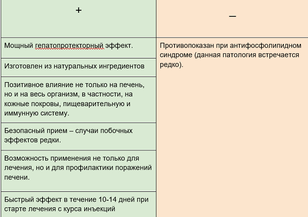 Фосфоглив путь к выздоровлению печени - Лечение печени