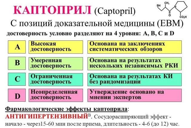Каптоприл – инструкция по применению, показания, дозы