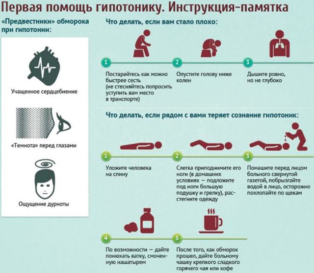 Давление 120 на 50: что означает и что нужно делать?