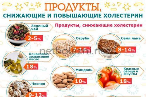 Инсульт левая или правая сторона, последствия, сколько живут